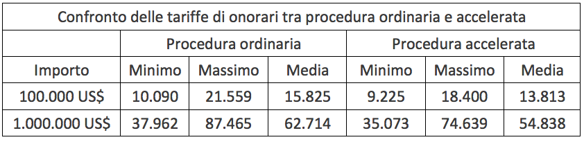 TabellaregolamentoCCI2.png